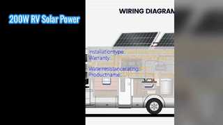 200W RV Solar Kit: Power Your Adventures